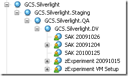 SCM Example SCM Example