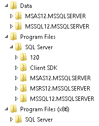 Folders Created by SQL Server 2014 Install