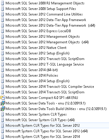 Components Installed by SQL Server 2014