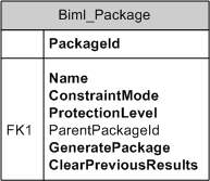 biml-package